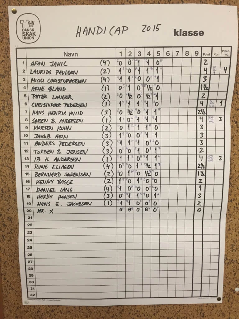 Turneringstavlen fra handicapturneringen 2015